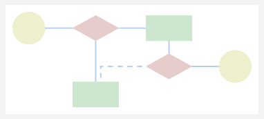 Conditional Workflows