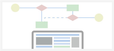 Adaptive user interface adjusting layout and tools based on permissions and behaviour